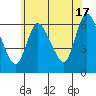 Shelton tide chart for Monday, June 17, 2024