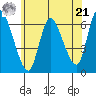 Shelton tide chart for Friday, June 21, 2024