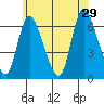 Shelton tide chart for Saturday, June 29, 2024