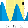 Shelton tide chart for Saturday, June 8, 2024