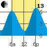 Shelton tide chart for Saturday, July 13, 2024