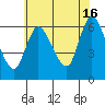 Shelton tide chart for Tuesday, July 16, 2024