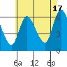 Shelton tide chart for Wednesday, July 17, 2024