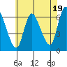 Shelton tide chart for Friday, July 19, 2024