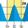 Shelton tide chart for Saturday, July 20, 2024