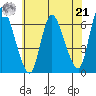 Shelton tide chart for Sunday, July 21, 2024