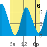 Shelton tide chart for Saturday, July 6, 2024
