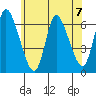 Shelton tide chart for Sunday, July 7, 2024