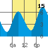 Shelton tide chart for Thursday, August 15, 2024
