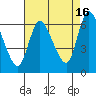 Shelton tide chart for Friday, August 16, 2024