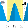 Shelton tide chart for Monday, August 19, 2024