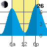 Shelton tide chart for Monday, August 26, 2024