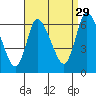 Shelton tide chart for Thursday, August 29, 2024