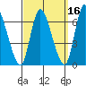 Shelton tide chart for Monday, September 16, 2024