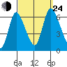Shelton tide chart for Tuesday, September 24, 2024