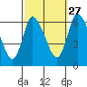 Shelton tide chart for Friday, September 27, 2024