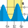 Shelton tide chart for Friday, September 6, 2024