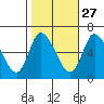 Shelton tide chart for Sunday, October 27, 2024