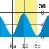 Shelton tide chart for Wednesday, October 30, 2024
