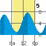 Shelton tide chart for Saturday, October 5, 2024