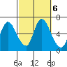 Shelton tide chart for Sunday, October 6, 2024