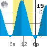 Shelton tide chart for Friday, November 15, 2024