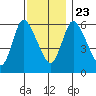 Shelton tide chart for Saturday, November 23, 2024