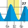 Shelton tide chart for Wednesday, November 27, 2024