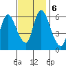 Shelton tide chart for Wednesday, November 6, 2024