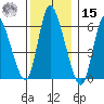 Shelton tide chart for Sunday, December 15, 2024