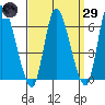 Shelton tide chart for Saturday, March 29, 2025