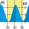 Shelton tide chart for Saturday, April 12, 2025