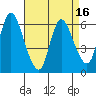 Shelton tide chart for Wednesday, April 16, 2025