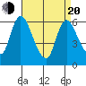 Shelton tide chart for Sunday, April 20, 2025
