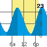 Shelton tide chart for Wednesday, April 23, 2025