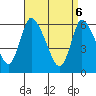 Shelton tide chart for Sunday, April 6, 2025