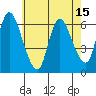 Shelton tide chart for Thursday, May 15, 2025