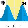 Shelton tide chart for Tuesday, May 20, 2025