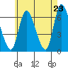Shelton tide chart for Friday, May 23, 2025