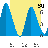 Shelton tide chart for Friday, May 30, 2025