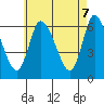 Shelton tide chart for Wednesday, May 7, 2025