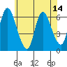 Shelton tide chart for Saturday, June 14, 2025