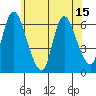 Shelton tide chart for Sunday, June 15, 2025