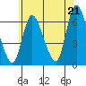 Shelton tide chart for Saturday, June 21, 2025
