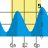 Shelton tide chart for Thursday, June 5, 2025