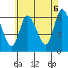 Shelton tide chart for Friday, June 6, 2025