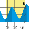 Shelton tide chart for Sunday, July 6, 2025