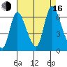 Shelton tide chart for Saturday, August 16, 2025