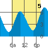 Shelton tide chart for Tuesday, August 5, 2025