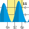 Shelton tide chart for Thursday, September 11, 2025